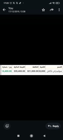 altosyat-althhby-oadar-mhfthtk-balashm-alsaaody-oalamryky-oalaamlat-baaaly-rbh-yomy-mn-mktbna-alastshary-bors-bros-big-2